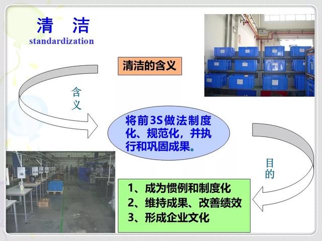 「精益学堂」精益生产的基石：6S管理