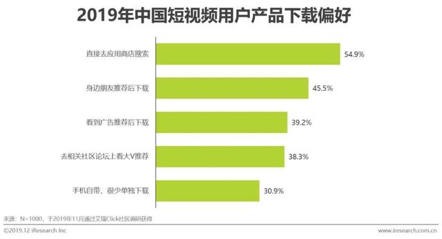 短视频行业营销策略分析及趋势！