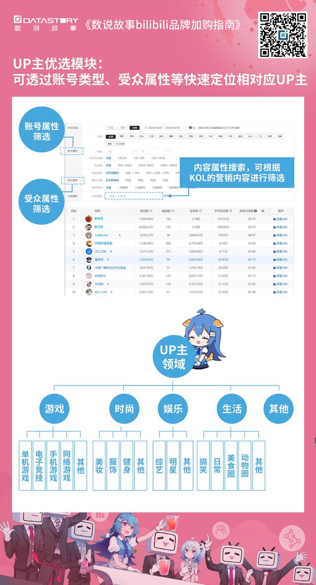 雷军入驻B站12天涨粉105万，B站品牌营销怎么做？
