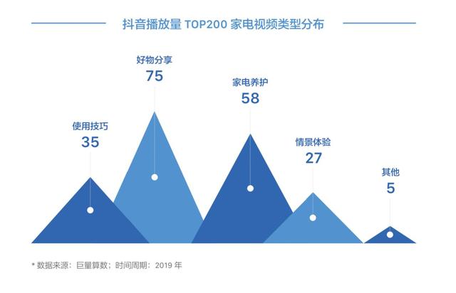 为什么投入很多资源，家电还会卖得不理想？