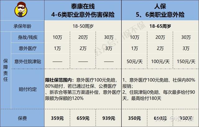 儿童\u002F成人\u002F老年三大类意外险全网测评，