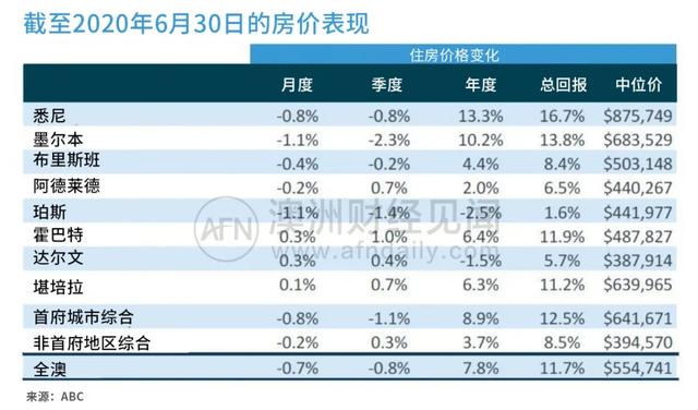 相比87年股灾、08年金融危机，本轮疫情下的楼市在哪个位置？