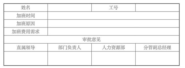考勤管理主要流程