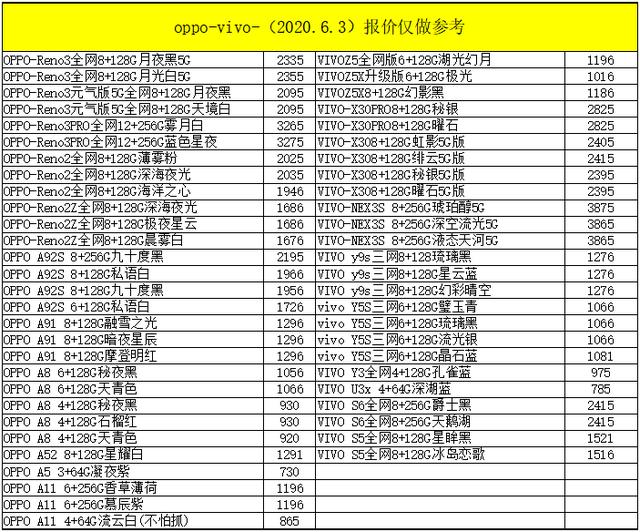 2020.06.03 全新手机批发价格，手机换新的参照下，别再多花糊涂钱