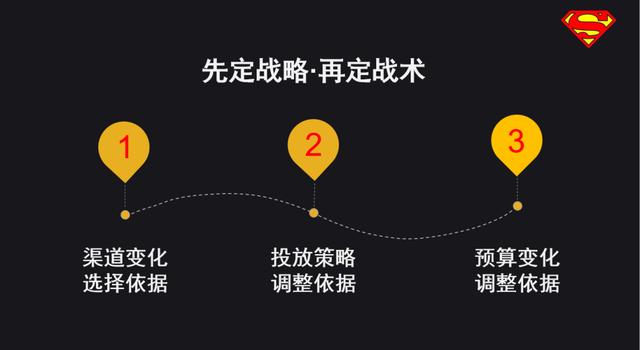 线索率下降、招商加盟行业疫情后如何自救？