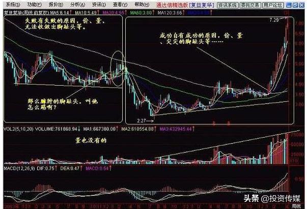 社保基金收益或创新纪录！二季度追买大消费+医药股，谁会涨成下一只“千元茅台股”（附名单一览）