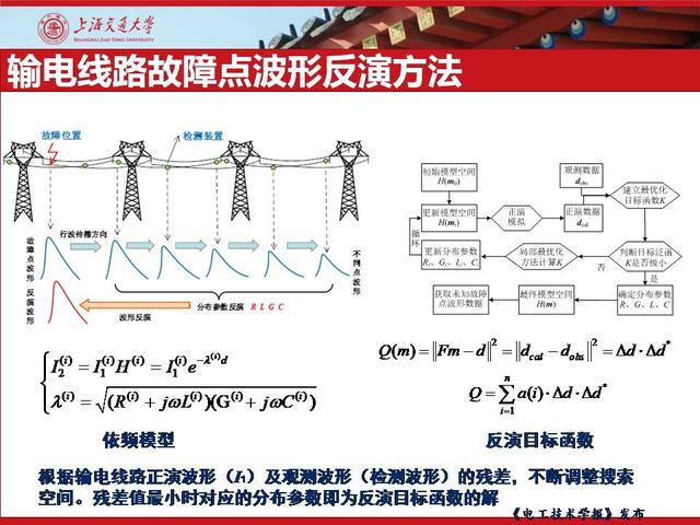 上海交通大学刘亚东副研究员：输电线路故障检测与诊断