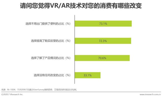 2020年中国零售科技行业研究报告