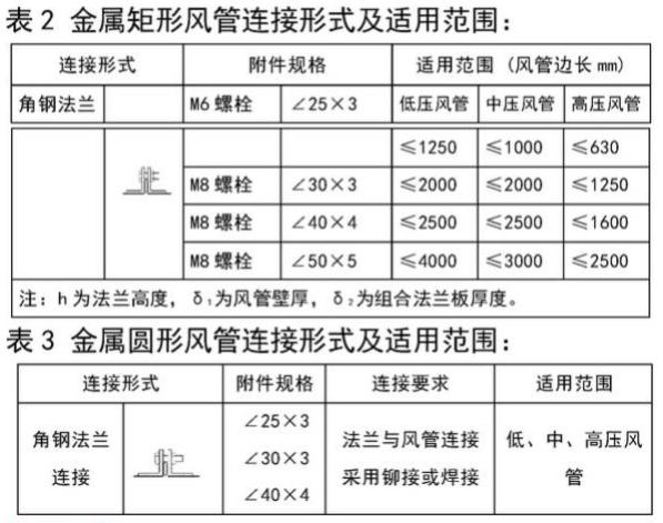 高低壓風管區分