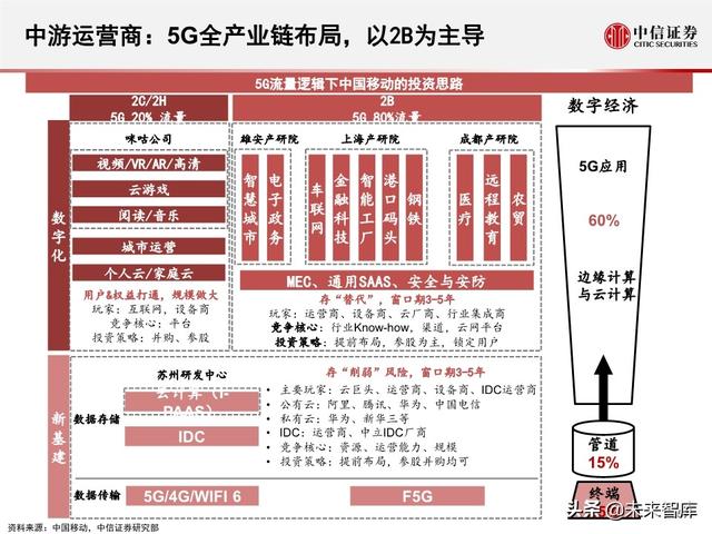 2020全球5G和新基建产业展望及投资机会分析