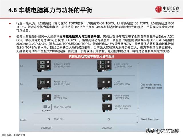 汽车无人驾驶产业127页深度解析