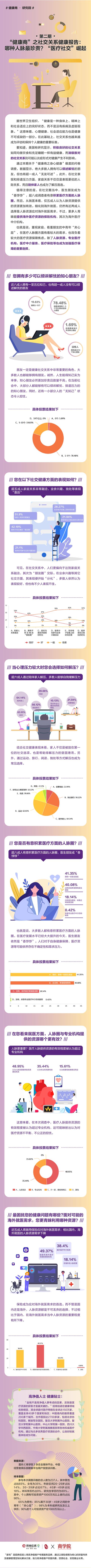 社交关系健康报告：哪种人脉最珍贵？“医疗社交”崛起