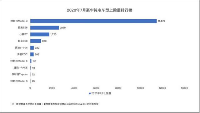 小鹏汽车、蔚来强袭高端市场，车圈“国货之光”？