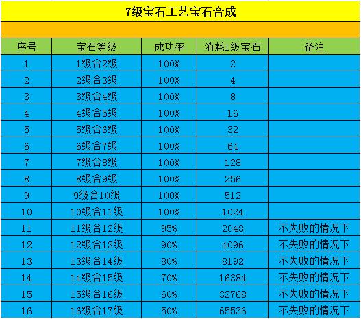 梦幻西游：宝石商人的自我修养 从零开始到全服接单精品攻略