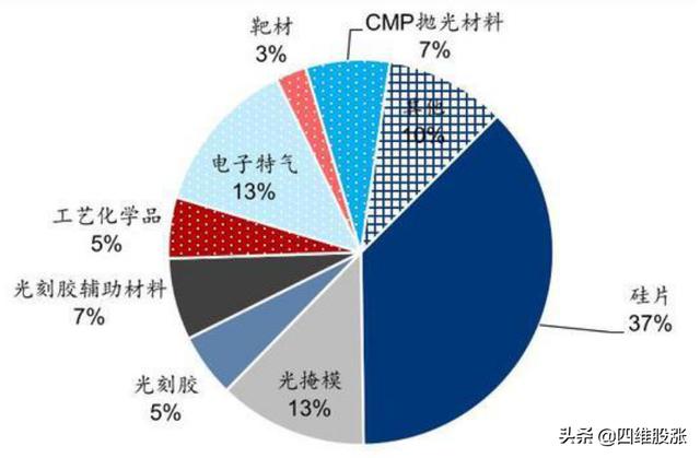 350元！安集科技凭啥大涨20%？产业链上还有谁？
