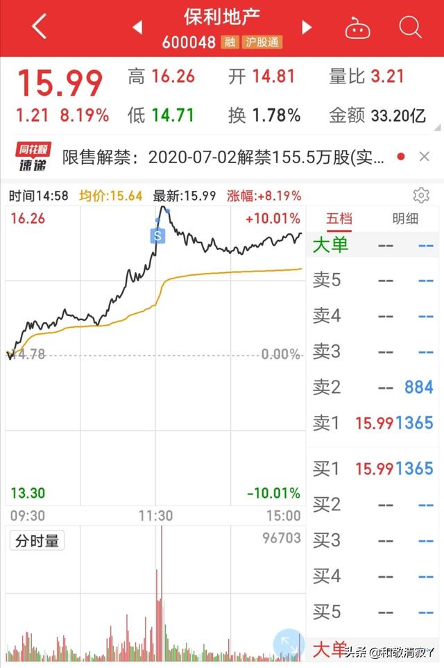 今天赚3万保利地产，顺鑫农业，伊利，三一重工