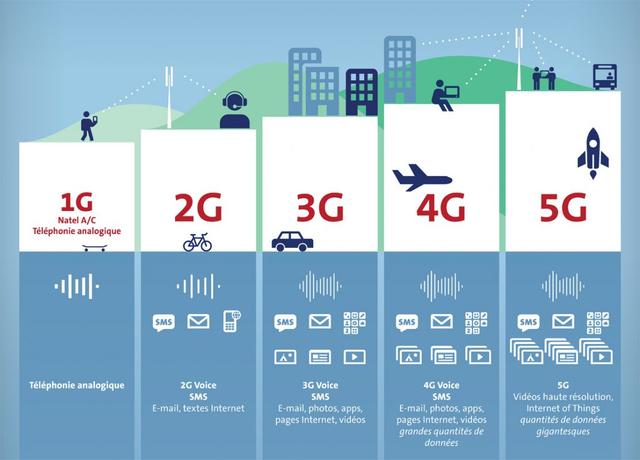 人民日报：5G将推动产业和消费“双升级”-最极客