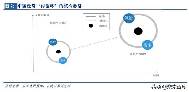 通信行业内循环专题报告：5G、云计算、北斗