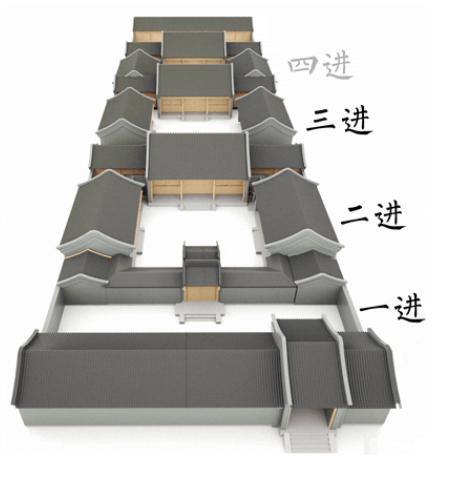 四进,五进,甚至七进的四合院都是在三进四合院的基础上,将三进四合院