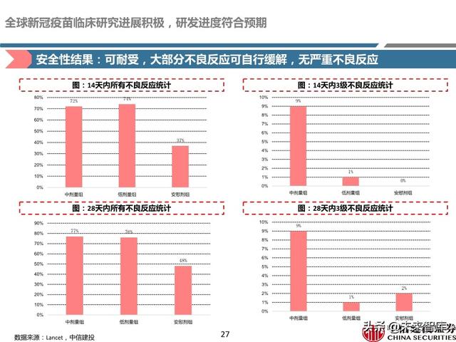 新冠疫苗深度报告：取得积极进展，看好新冠疫苗商业化价值