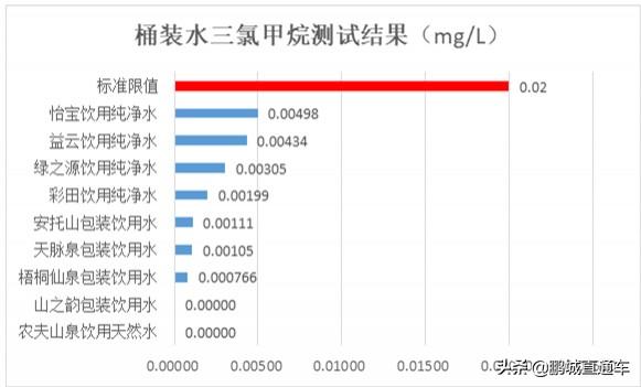 你家喝哪款桶装水？深圳消委会测试了12款桶装水，附合格名单