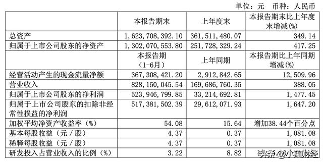 反转在即！长期低估的69只医药股是否有回马枪？龙头股量能仍在