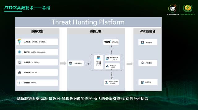 ISC 2020技術(shù)日丨 網(wǎng)絡(luò)空間危機(jī)四伏，如何發(fā)現(xiàn)威脅的蛛絲馬跡？