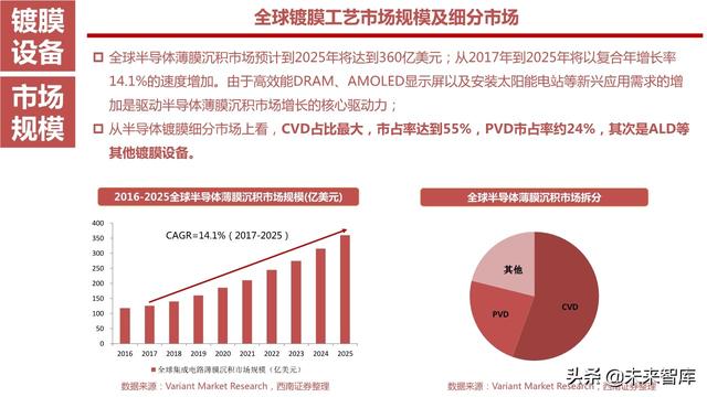 半导体设备产业链164页深度解析：详解半导体前道7大类设备