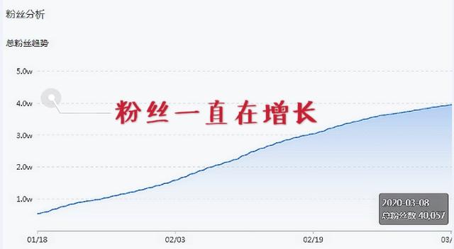 小红书涨粉干货分享，我是如何在2个月内收获4万+粉丝的？