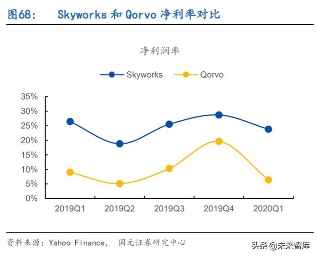 5G产业链专题报告：射频滤波器国产化机遇解析