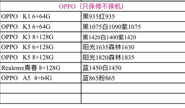 每天中国发行手机报价