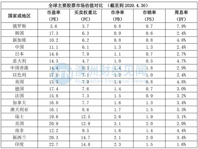 特朗普打击中概股，“国货之光们”是不是想来澳洲“割韭菜”？