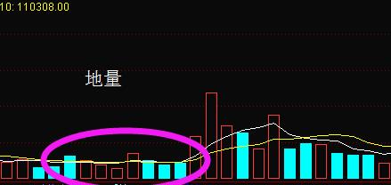 成交量精讲
