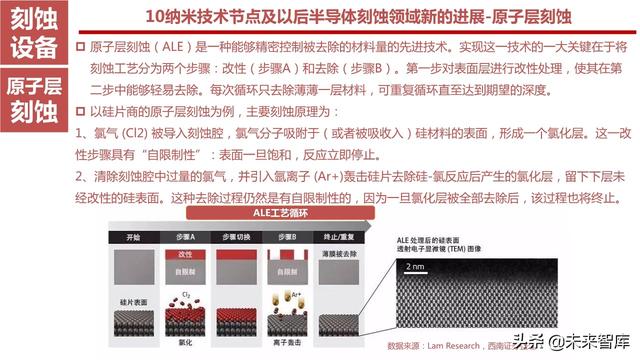 半导体设备产业链164页深度解析：详解半导体前道7大类设备