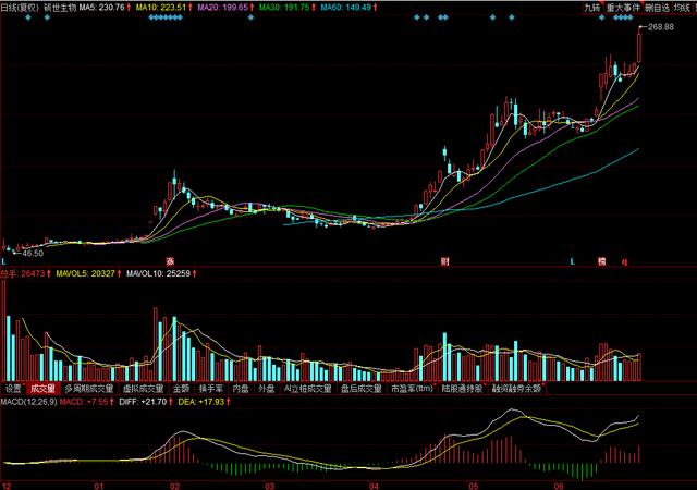 光伏板块第一天就炸了！后市还有赚钱机会吗？