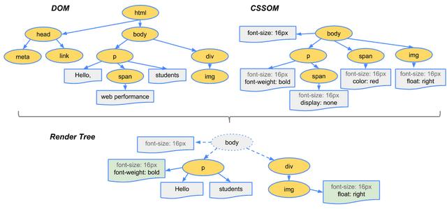 web前端入门到实战：CSS的语法与工作流