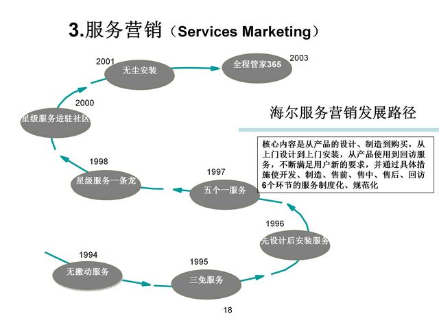 120页完整版，18种营销模式详解，果断收藏