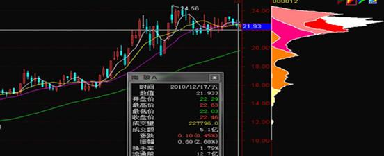 超级筹码理论01：筹码选股买入要点+筹码9种常见形态 (1)