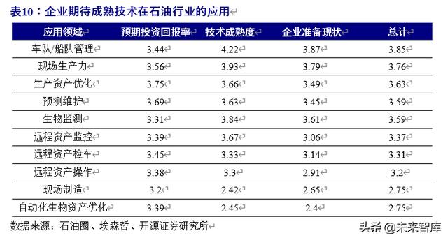 5G专题报告：5G专网助力产业横向拓展，打开5G纵向新空间