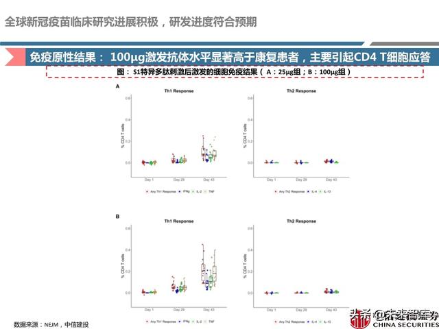 新冠疫苗深度报告：取得积极进展，看好新冠疫苗商业化价值