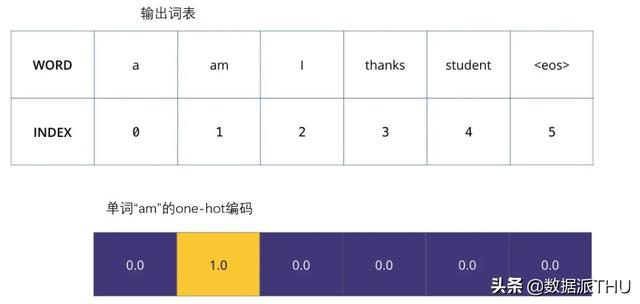 图解Transformer，读完这篇就够了