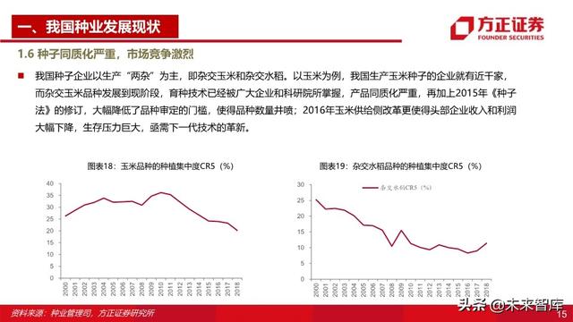 种子行业深度报告：重视粮食安全，抓住转基因投资主线