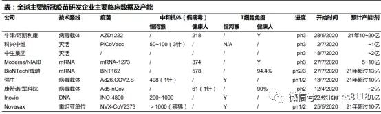 七月疫苗如虹如火，八月生物医药行业关注三大机会