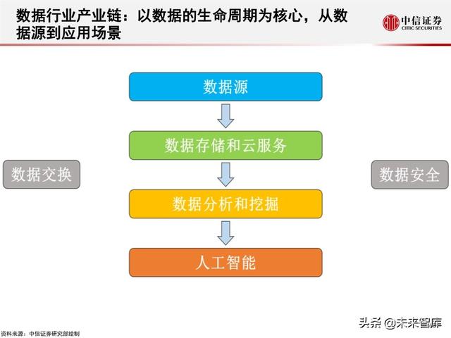 2020全球5G和新基建产业展望及投资机会分析