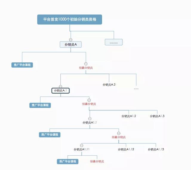 知识付费分销平台是怎样赚钱的？