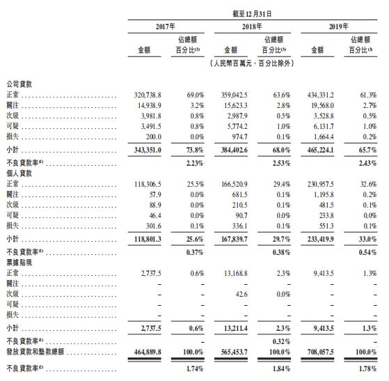 渤海银行破净潮下赴港上市迎考：股份行“掉队者”的苦恼