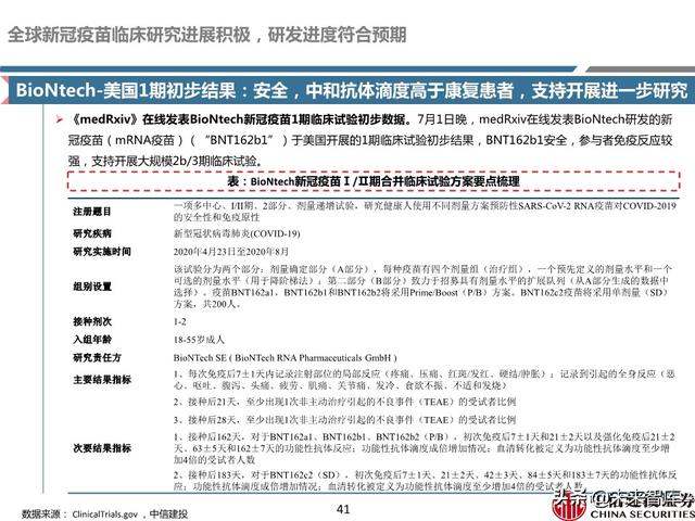新冠疫苗深度报告：取得积极进展，看好新冠疫苗商业化价值