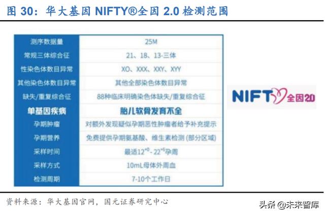 分子诊断行业深度研究及投资策略：精准医疗，看PCR还是NGS