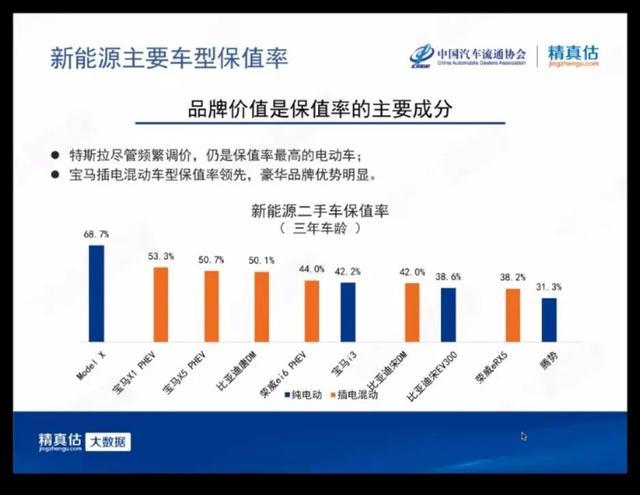 北汽新能源一季净亏4.31亿 同比下滑2142.76% 政府补贴已成救命稻草?