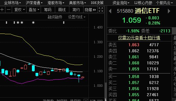 5g通信etf华夏中证5g通信主题etf联接c(008087)华夏中证5g通信主题etf